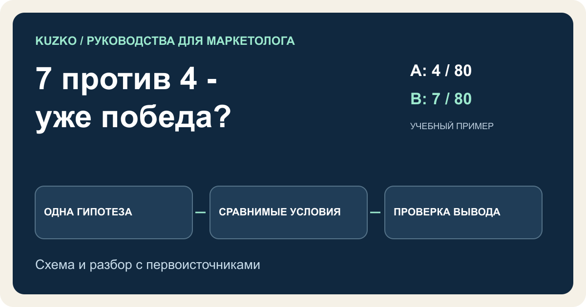 Учебное сравнение 4 и 7 заявок при одинаковом числе участников: наблюдение не равно доказательству