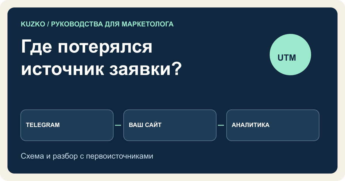 Маршрут Telegram-ссылки: публикация, сайт и аналитика с единым кодом кампании